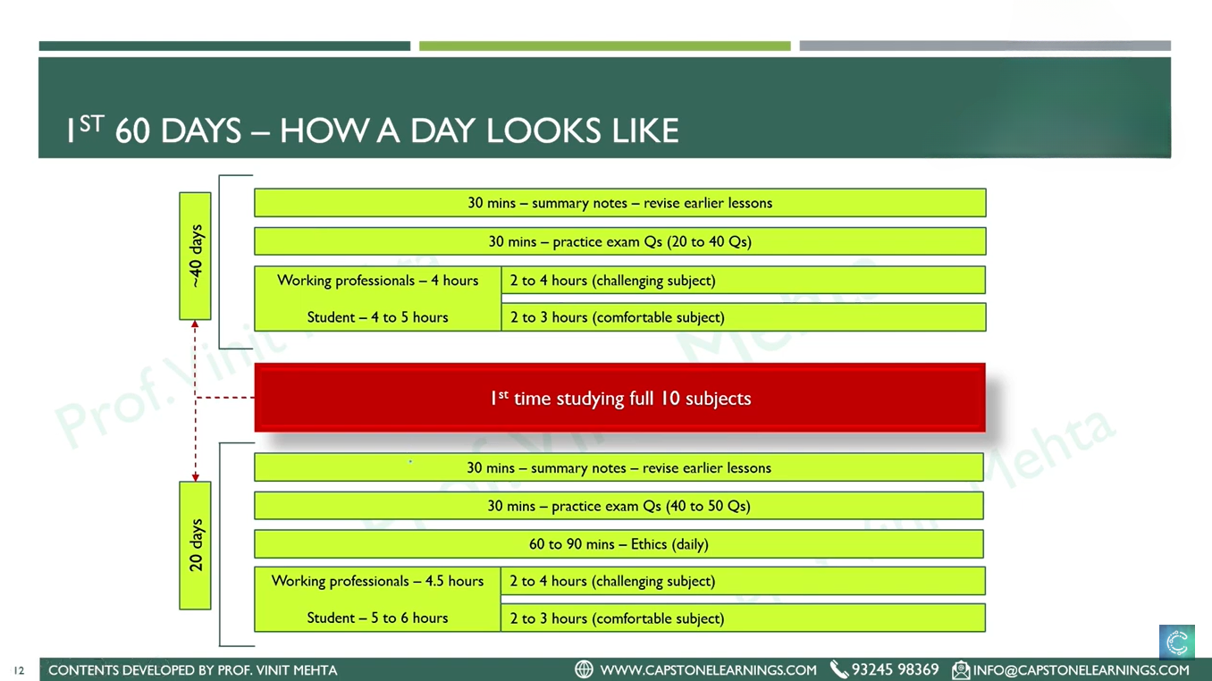 A flow chart showing a CFA Level 1 daily study schedule for the first 60 days of a 4-month preparation plan. It provides a structured routine with a focus on revising notes, practicing questions, and balancing time between challenging and comfortable subjects for both working professionals and students.