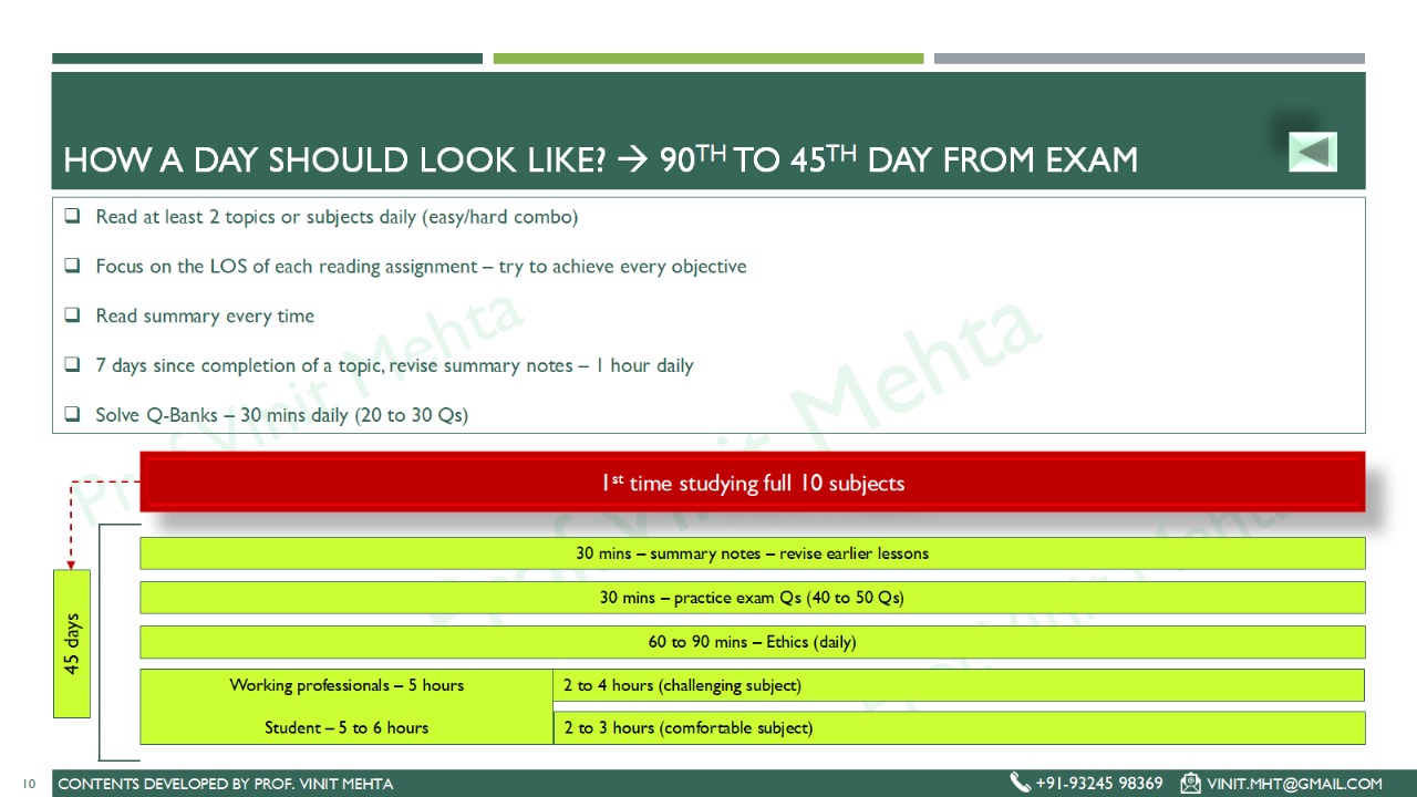 Daily Study Schedule for CFA Level 1 Exam Preparation An infographic detailing a daily CFA study routine for the 90th to 45th day before the exam, including recommended hours for reading, summary revision, practice questions, and daily Ethics study.